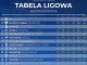 B klasa: LKS Victoria Zalas vs Sparta Przeginia Duchowna