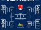 XXV Turniej o Puchar Burmistrza Gminy Krzeszowice – LKS Victoria Zalas w półfinale