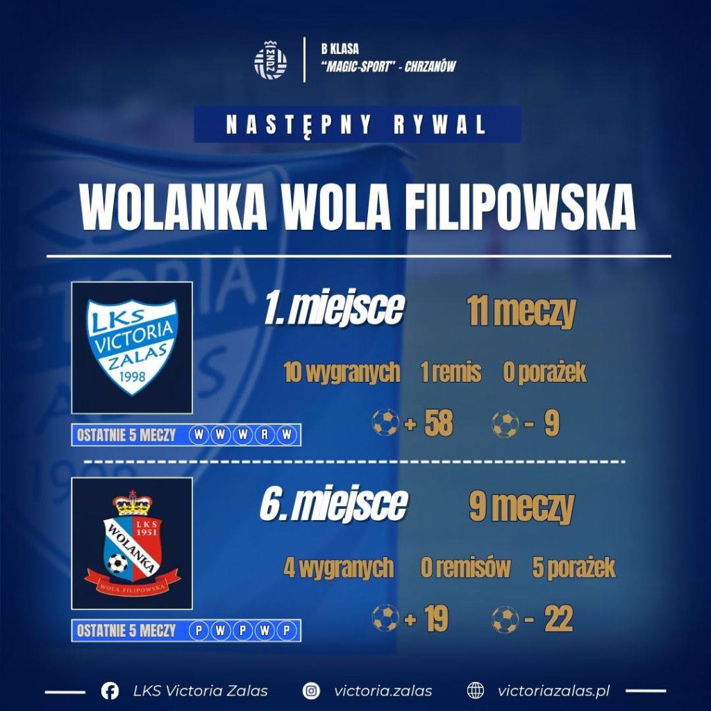 LKS Victoria Zalas vs. Wolanka Wola Filipowska