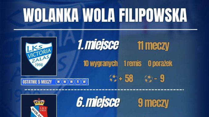 LKS Victoria Zalas vs. Wolanka Wola Filipowska